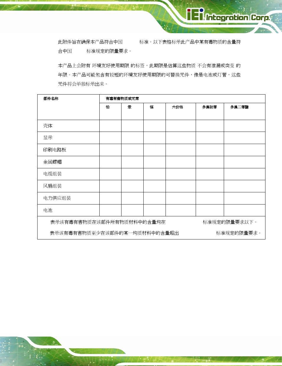 IEI Integration PICOe-945GSE User Manual | Page 197 / 197