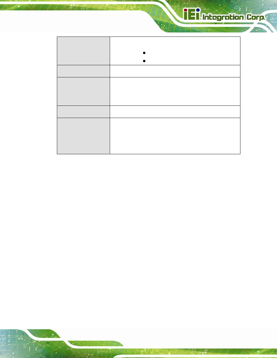 IEI Integration PICOe-945GSE User Manual | Page 25 / 197
