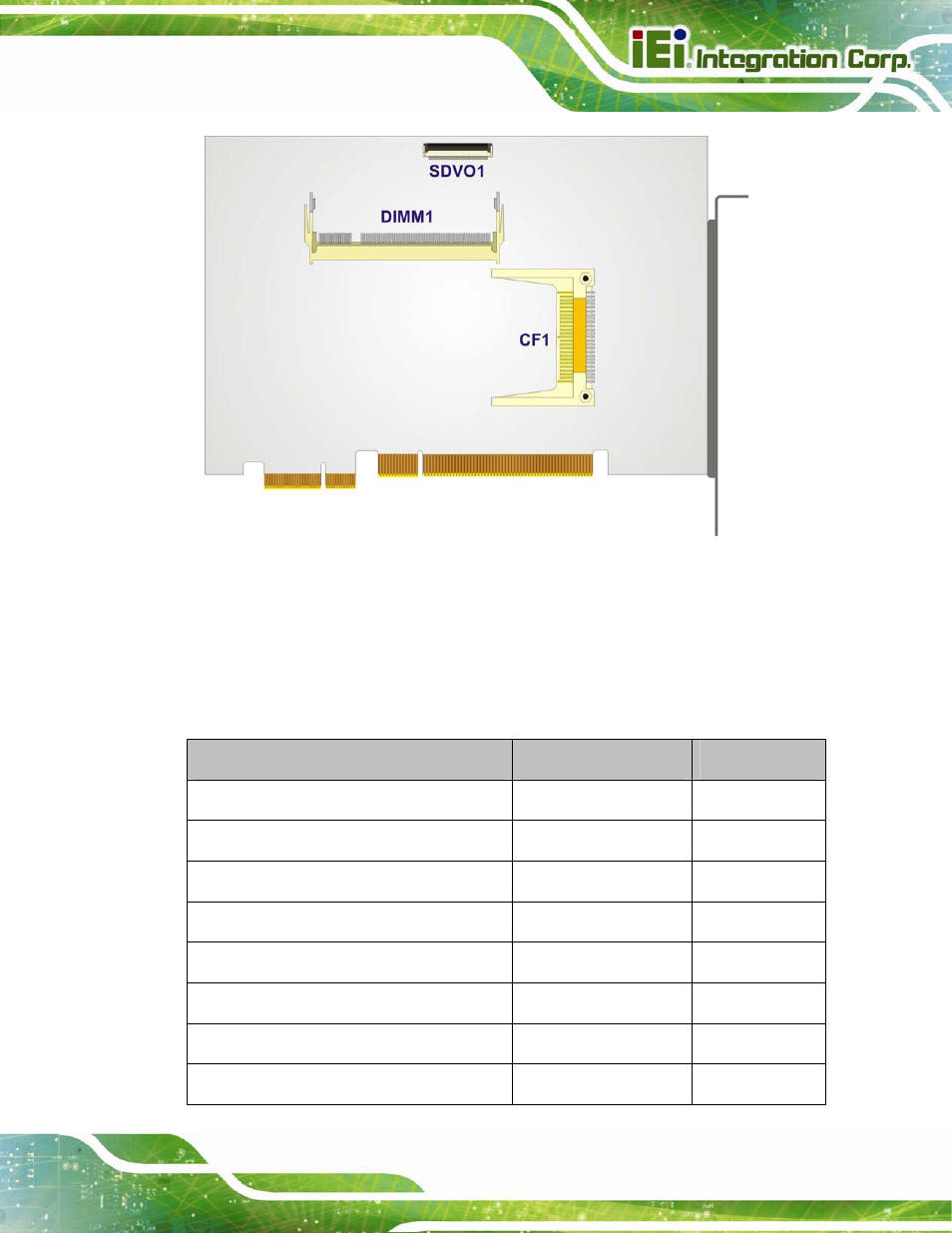 2 peripheral interface connectors | IEI Integration PICOe-945GSE User Manual | Page 53 / 197