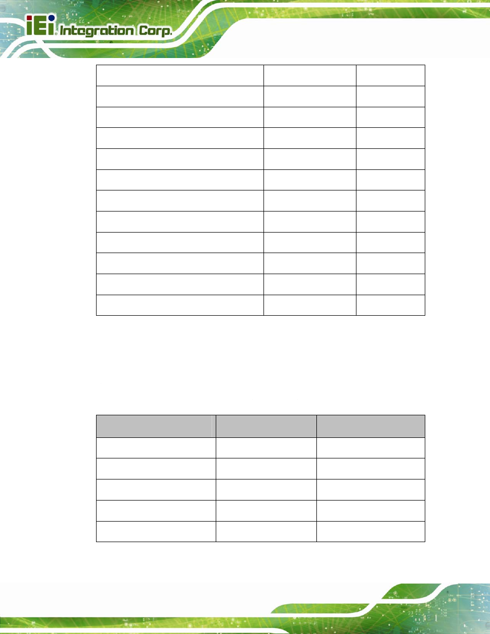 3 external interface panel connectors | IEI Integration PICOe-945GSE User Manual | Page 54 / 197