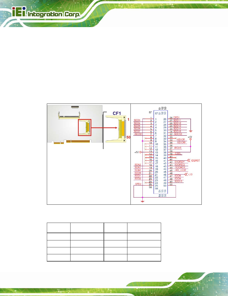 4 compactflash® socket | IEI Integration PICOe-945GSE User Manual | Page 58 / 197