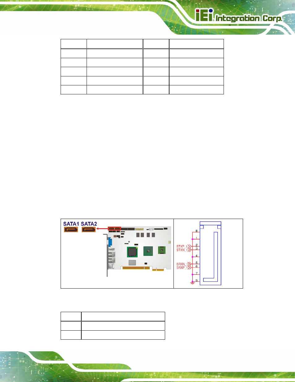 12 sata drive connectors | IEI Integration PICOe-945GSE User Manual | Page 67 / 197