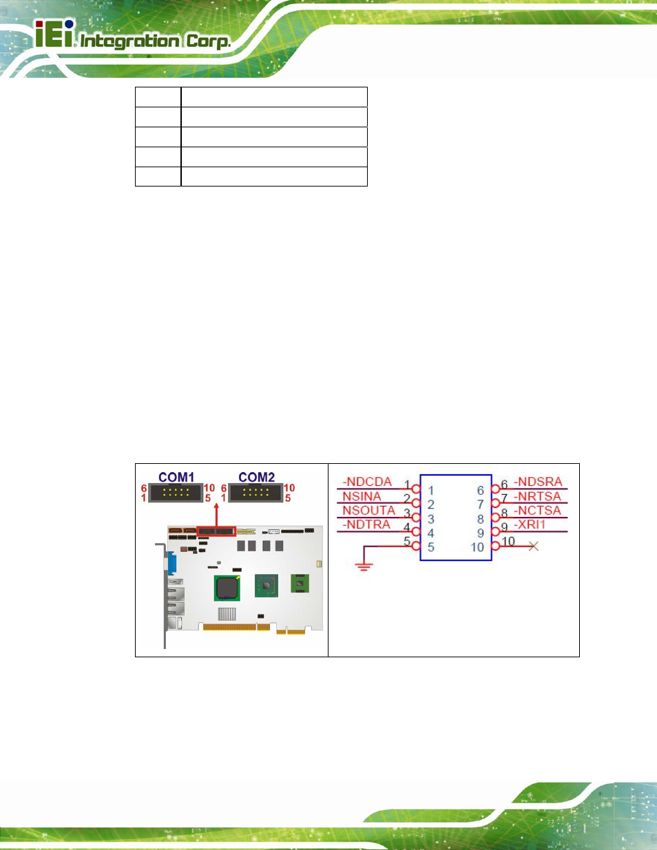 13 serial port connectors (com 1 and com 2) | IEI Integration PICOe-945GSE User Manual | Page 68 / 197