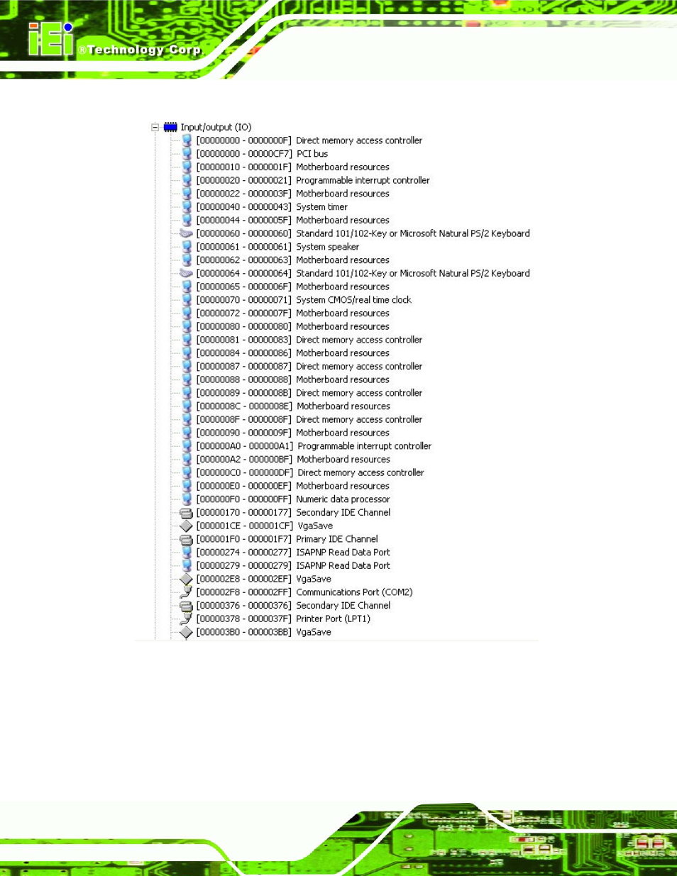 E.1 i/o address map | IEI Integration PICOe-GM45A User Manual | Page 188 / 198