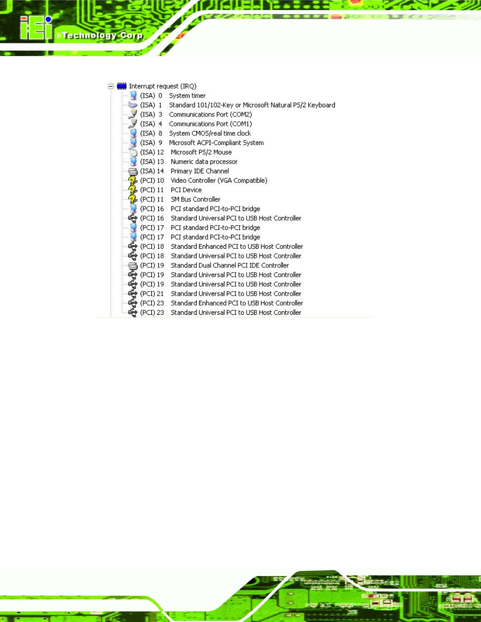 E.2 irq address map | IEI Integration PICOe-GM45A User Manual | Page 190 / 198