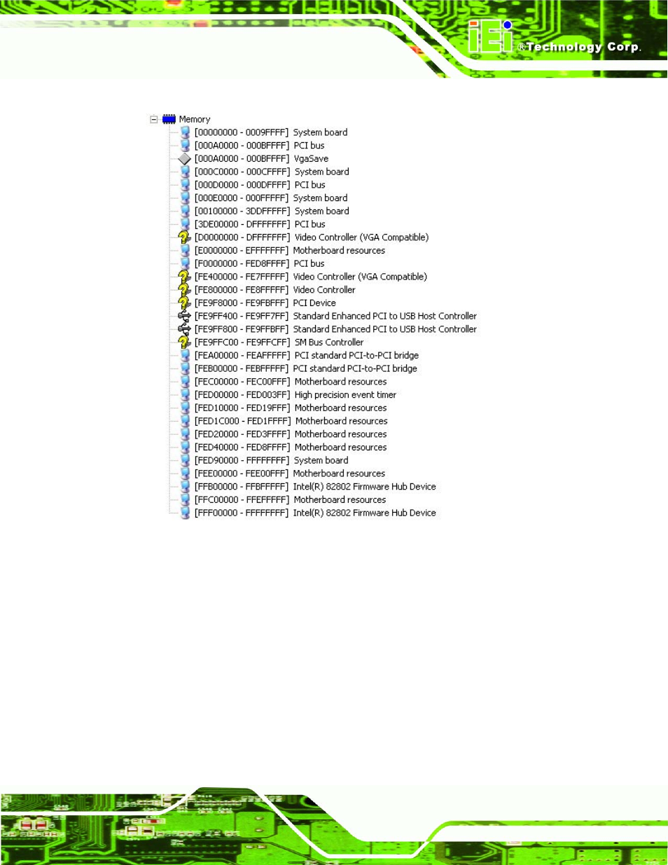 E.3 memory address map | IEI Integration PICOe-GM45A User Manual | Page 191 / 198