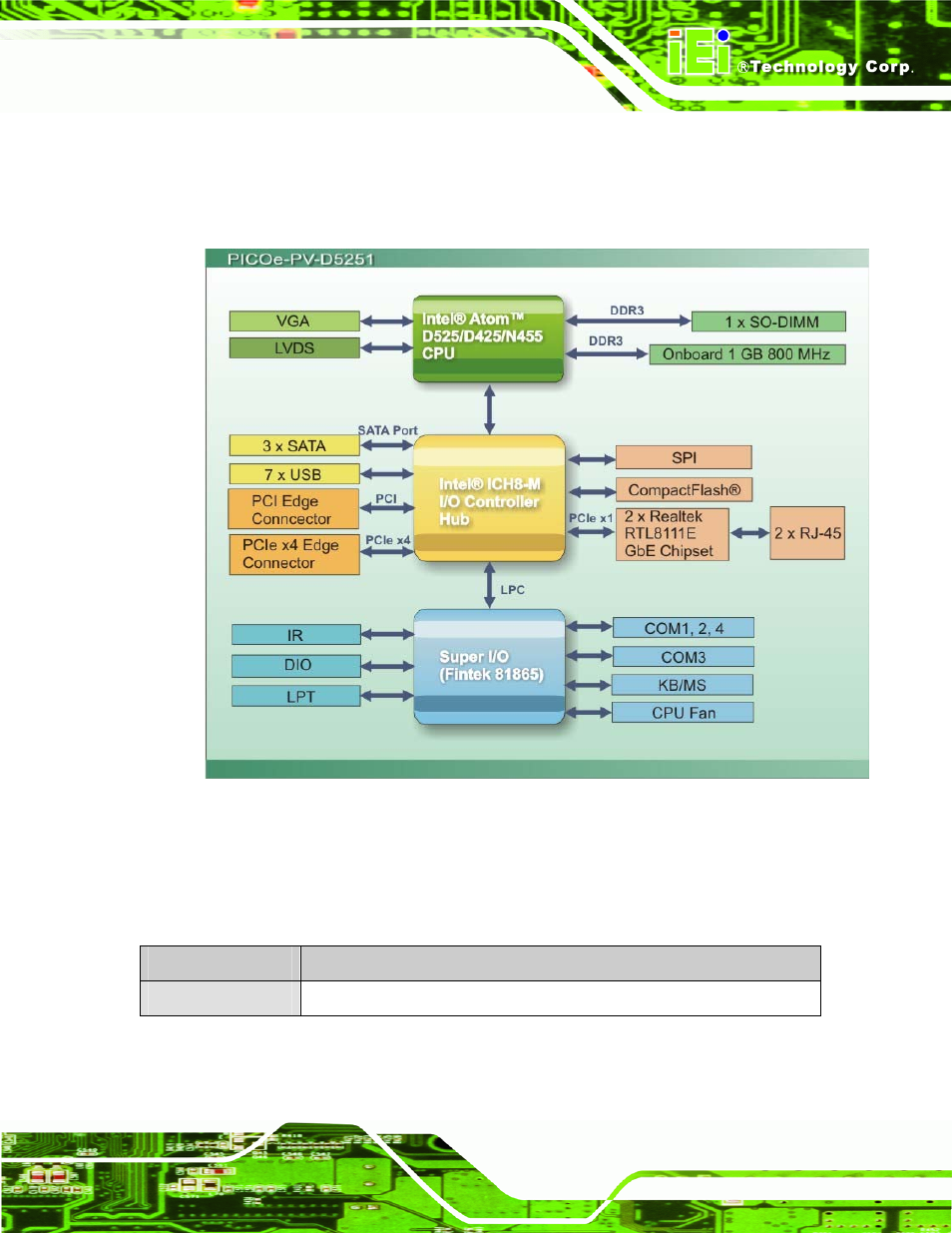 4 data flow, 5 technical specifications | IEI Integration PICOe-PV-D4251_N4551_D5251 v1.00 User Manual | Page 19 / 154