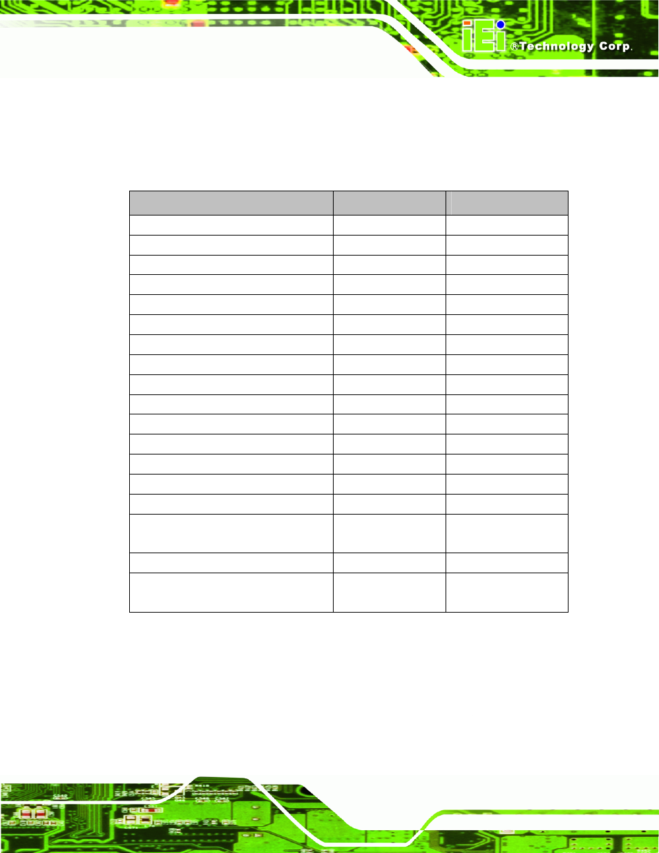 2 peripheral interface connectors, 3 external interface panel connectors | IEI Integration PICOe-PV-D4251_N4551_D5251 v1.00 User Manual | Page 29 / 154