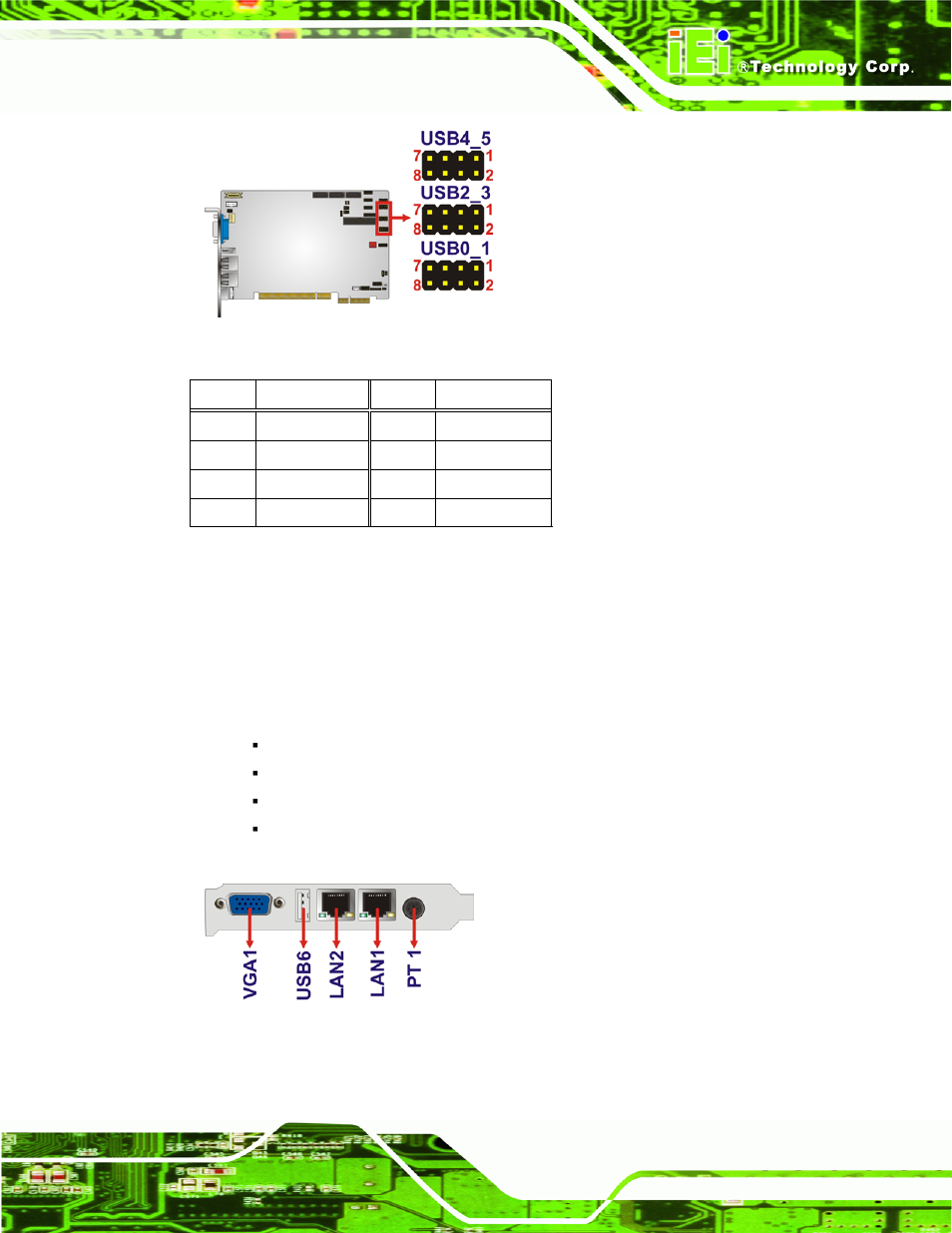 3 external peripheral interface connector panel | IEI Integration PICOe-PV-D4251_N4551_D5251 v1.00 User Manual | Page 45 / 154