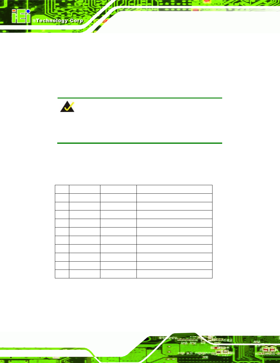 D.1 introduction, D.2 dio connector pinouts | IEI Integration PICOe-PV-D4251_N4551_D5251 v1.10 User Manual | Page 146 / 154