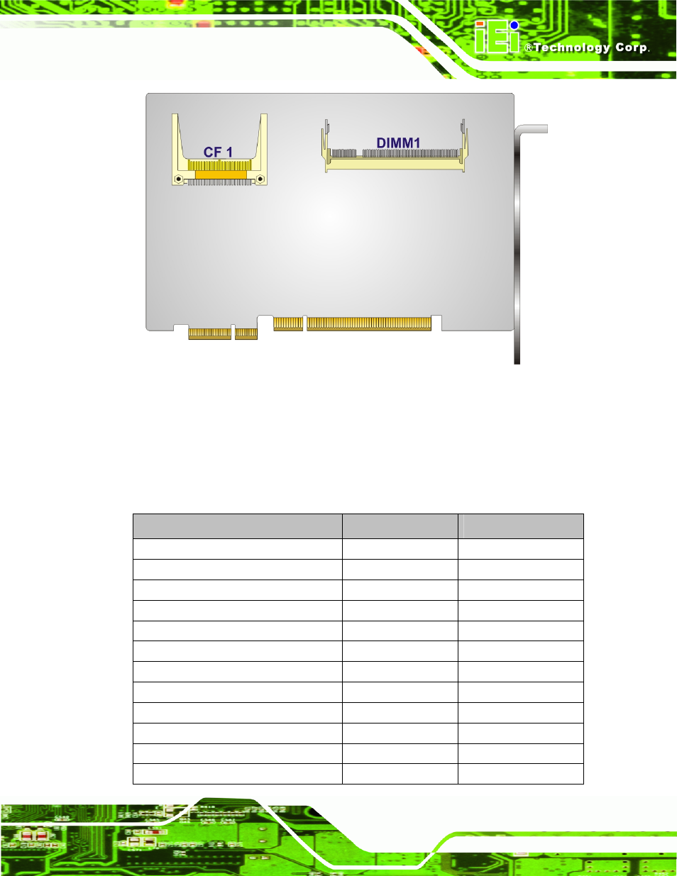 2 peripheral interface connectors, Figure 3-2 sh | IEI Integration PICOe-PV-D4251_N4551_D5251 v1.11 User Manual | Page 29 / 155