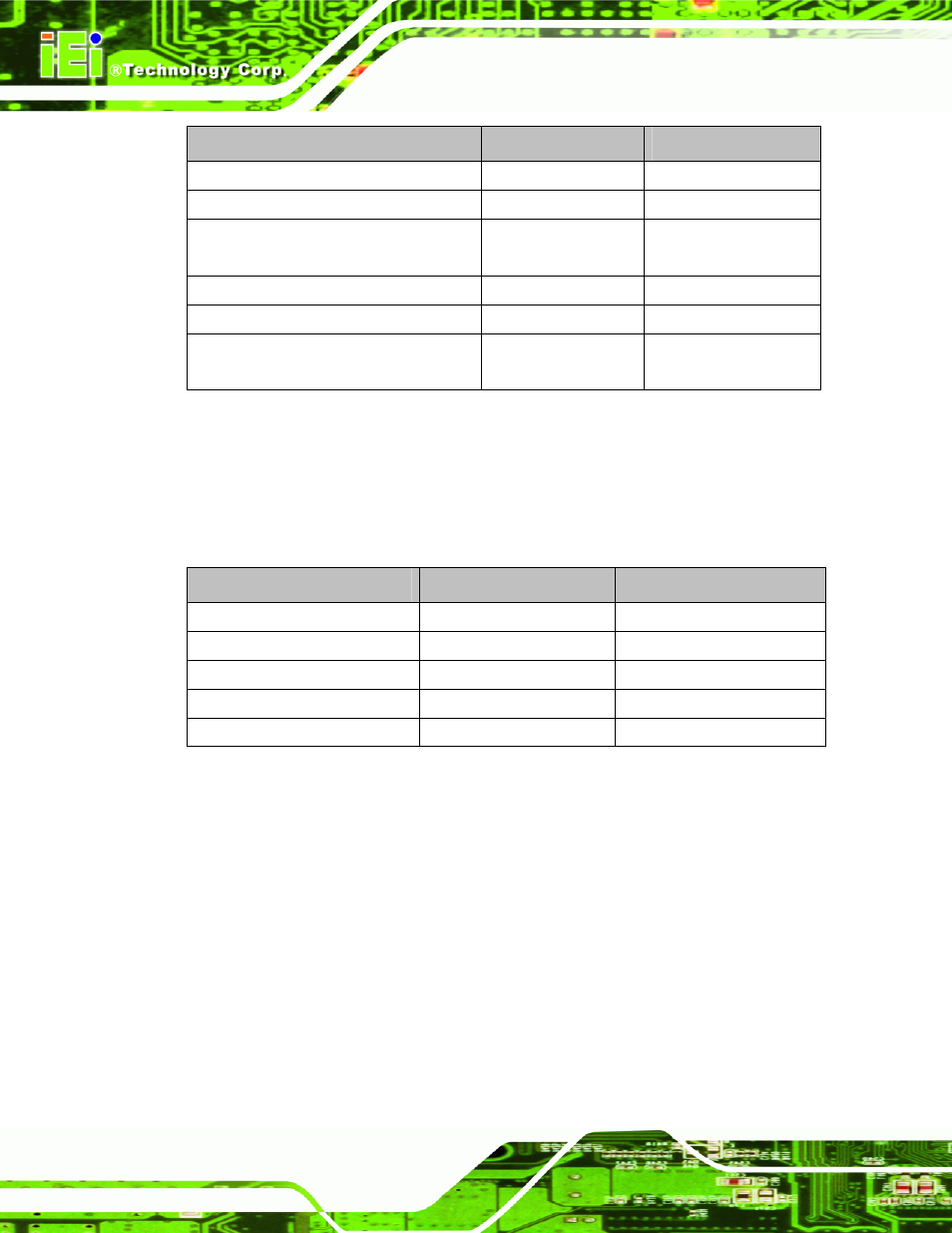 3 external interface panel connectors, 2 internal peripheral connectors, 1 atx power supply enable connector | Nternal, Eripheral, Onnectors, Table 3-1: peripheral interface connectors, Table 3-2: rear panel connectors | IEI Integration PICOe-PV-D4251_N4551_D5251 v1.11 User Manual | Page 30 / 155