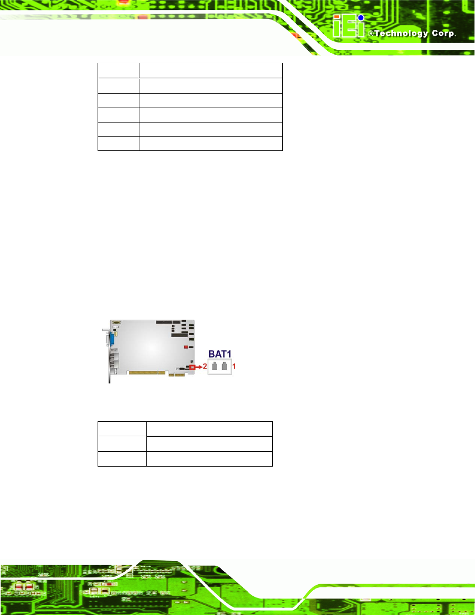 4 battery connector, 5 compactflash® socket, Figure 3-6: battery connector location | Table 3-5: panel backlight connector pinouts, Table 3-6: battery connector pinouts | IEI Integration PICOe-PV-D4251_N4551_D5251 v1.11 User Manual | Page 33 / 155