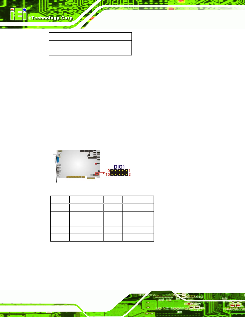 7 digital input/output (dio) connector, Figure 3-9: dio connector location, Table 3-8: +12v fan connector pinouts | Table 3-9: dio connector pinouts | IEI Integration PICOe-PV-D4251_N4551_D5251 v1.11 User Manual | Page 36 / 155