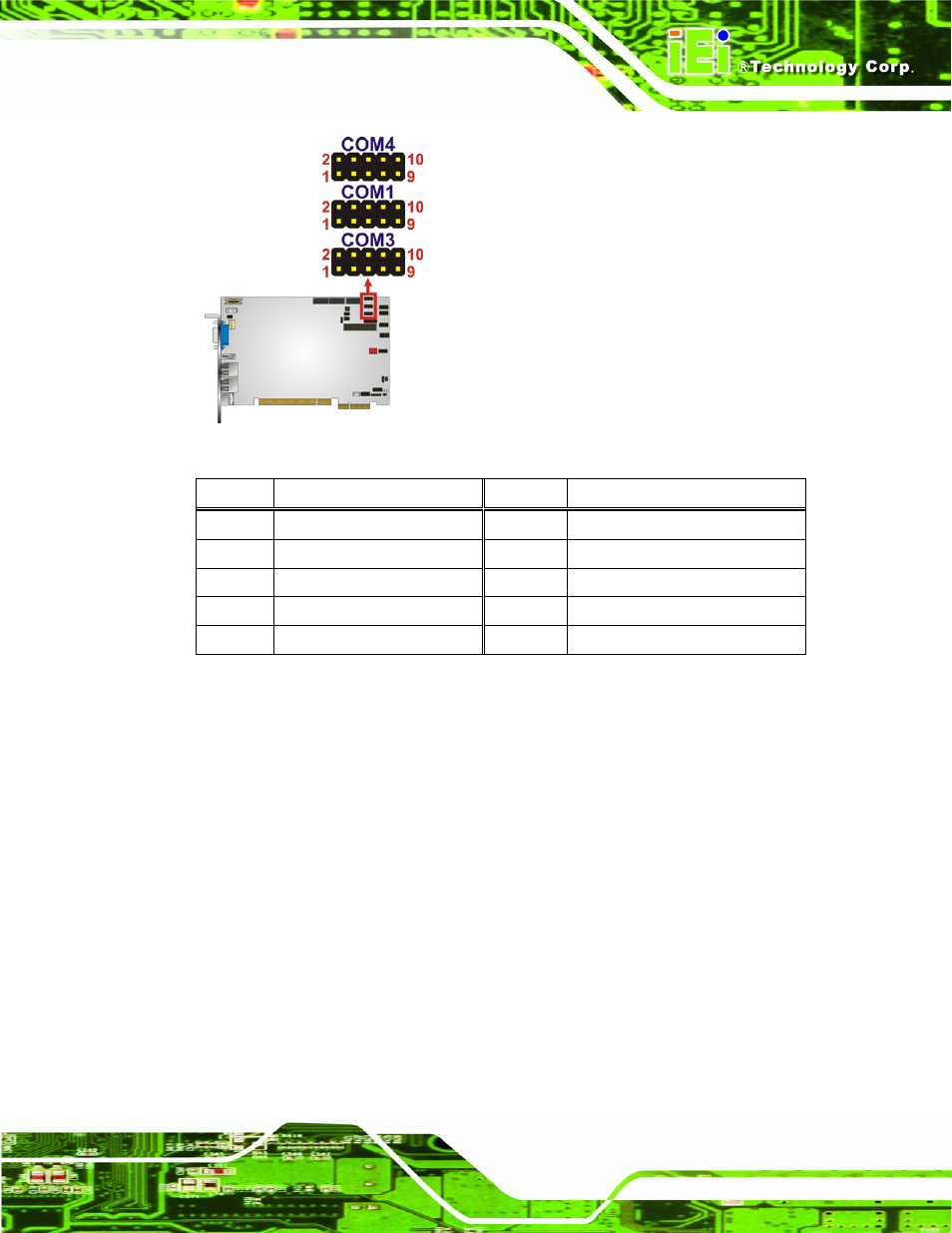 15 serial port connector (rs-232/422/485), Figure 3-16: com connector pinout locations, Table 3-16: com connector pinouts | IEI Integration PICOe-PV-D4251_N4551_D5251 v1.11 User Manual | Page 43 / 155