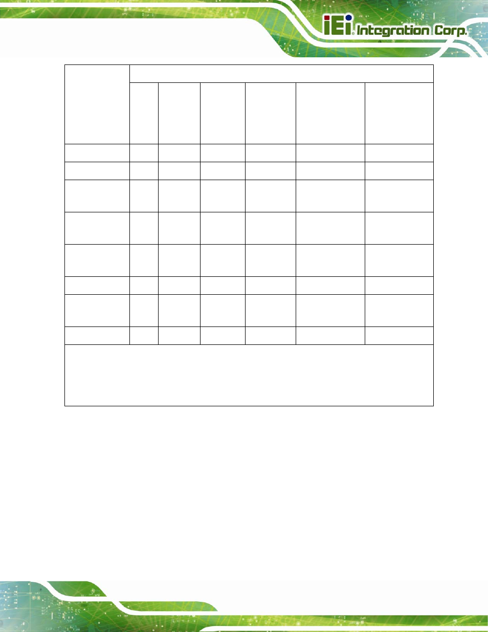 IEI Integration PICOe-B650 User Manual | Page 155 / 156