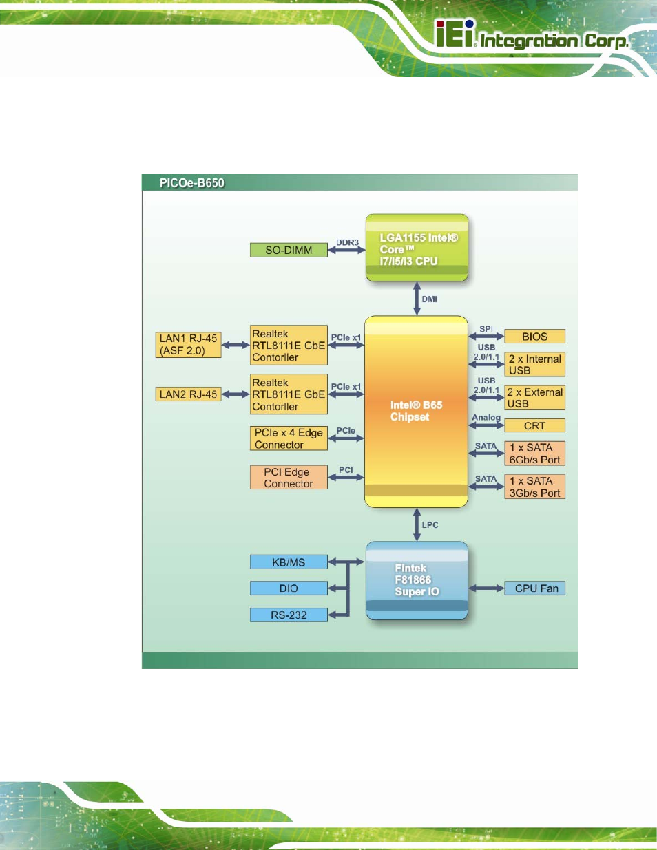 4 data flow, Figure 1-4: data flow block diagram | IEI Integration PICOe-B650 User Manual | Page 17 / 156