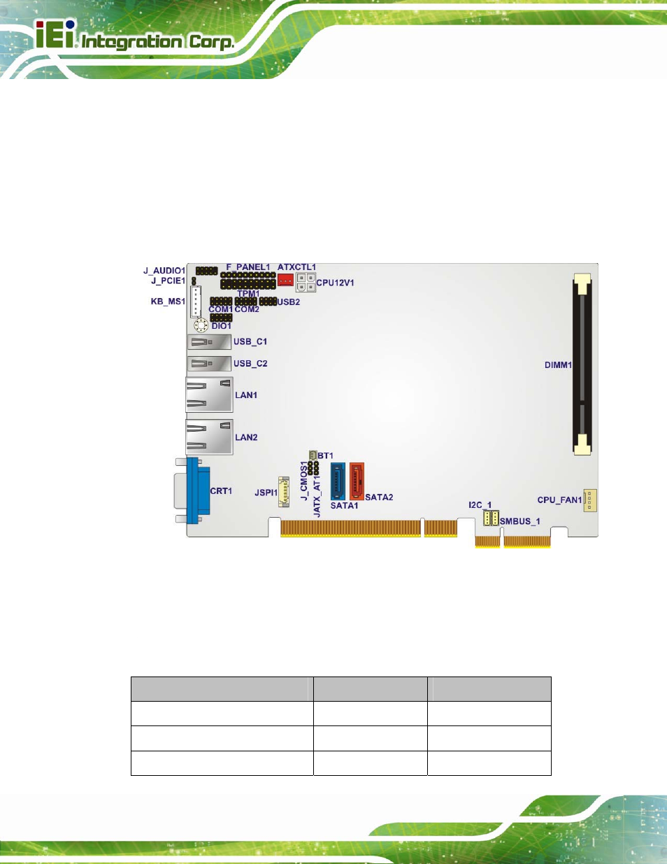 1 peripheral interface connectors, 1 picoe-b650 layout, 2 peripheral interface connectors | Eripheral, Nterface, Onnectors, Figure 3-1: connector and jumper locations | IEI Integration PICOe-B650 User Manual | Page 26 / 156