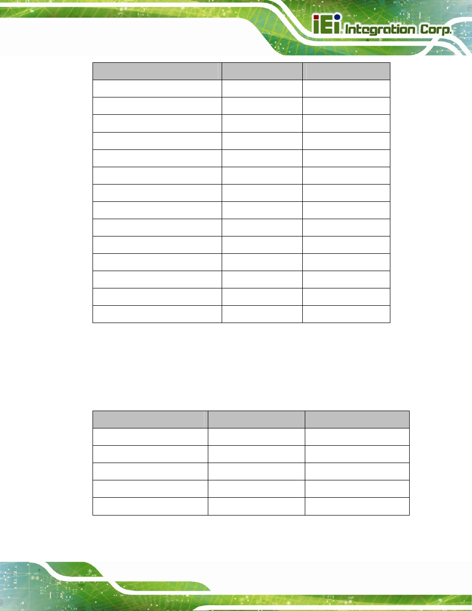 3 external interface panel connectors, Table 3-1: peripheral interface connectors, Table 3-2: rear panel connectors | IEI Integration PICOe-B650 User Manual | Page 27 / 156