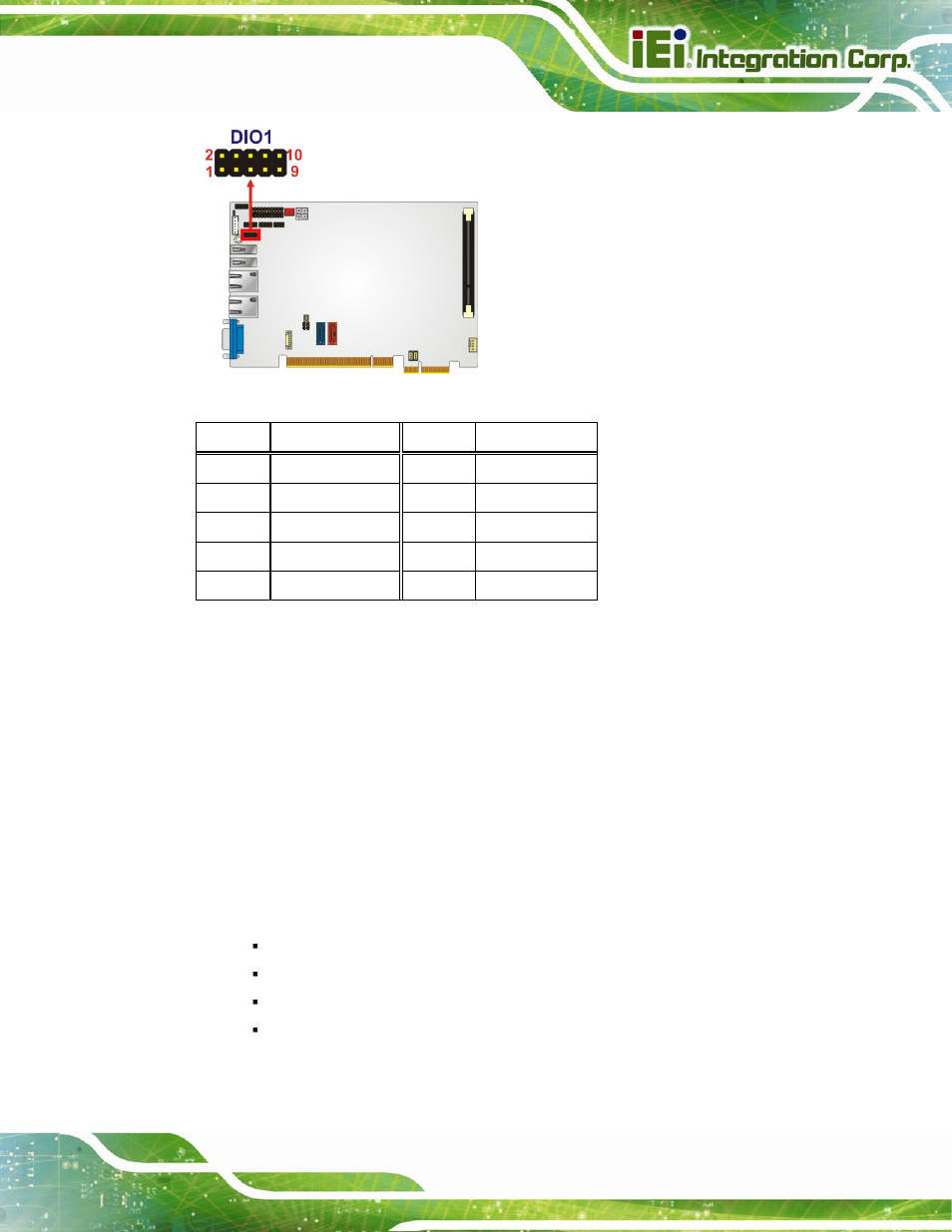7 front panel connector, Figure 3-7: dio connector location, Table 3-8: dio connector connector pinouts | IEI Integration PICOe-B650 User Manual | Page 33 / 156