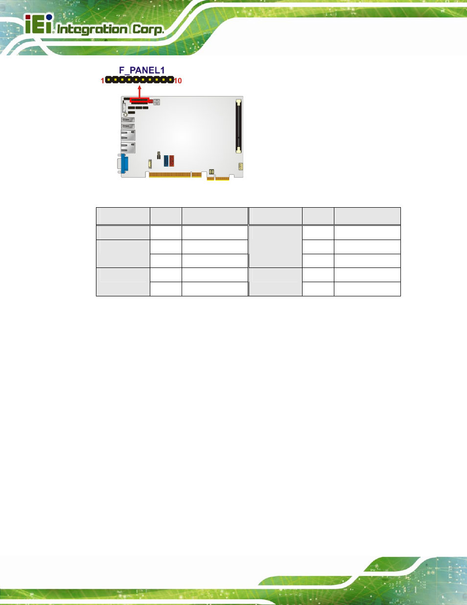 8 i2c connector, Figure 3-8: front panel connector location, Table 3-9: front panel connector pinouts | IEI Integration PICOe-B650 User Manual | Page 34 / 156