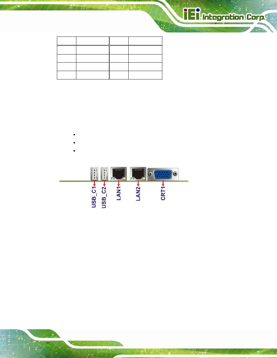 3 external peripheral interface connector panel, 1 lan connectors, Xternal | Eripheral, Nterface, Onnector, Anel, Table 3-18: usb port connector pinouts | IEI Integration PICOe-B650 User Manual | Page 43 / 156