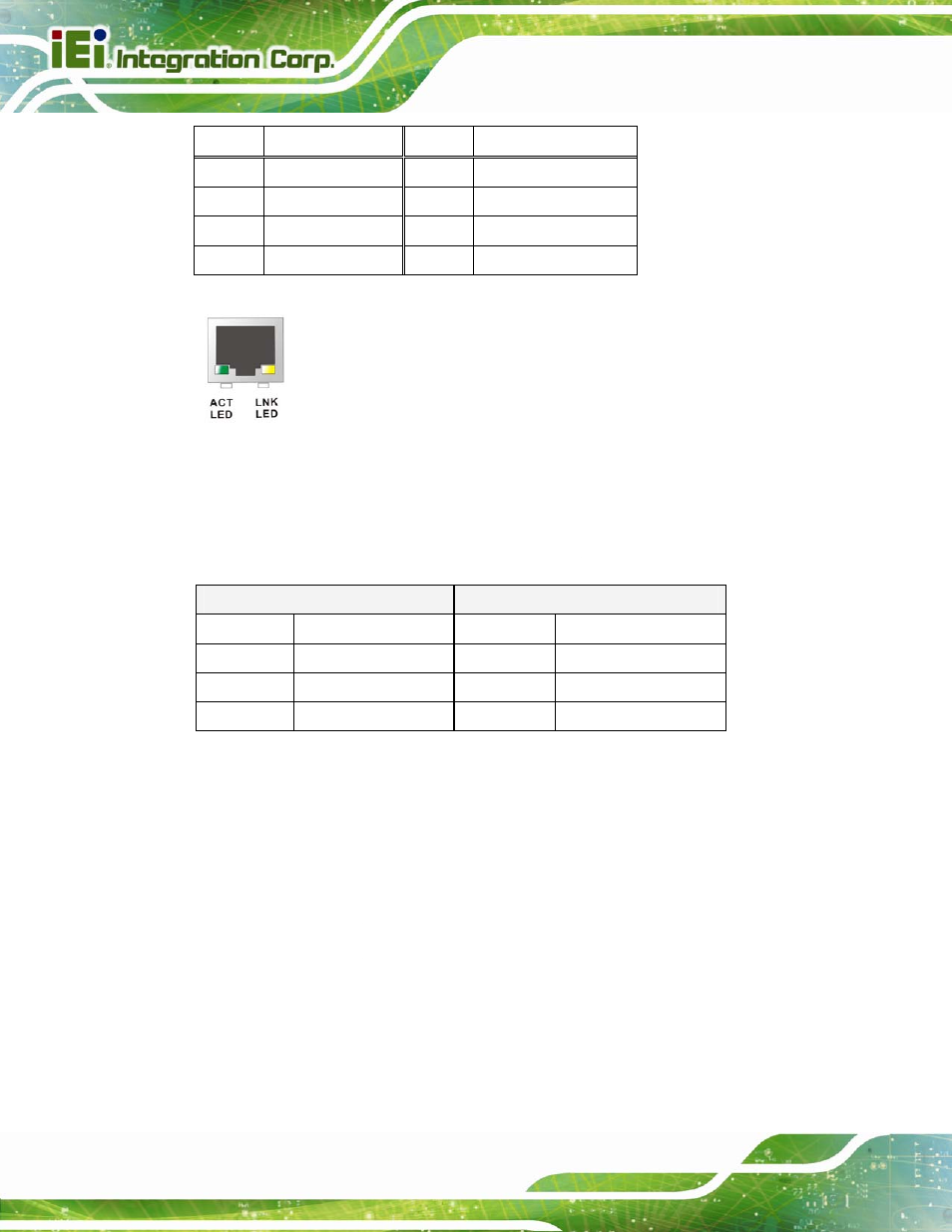 2 usb connectors, Figure 3-19: rj-45 ethernet connector, Table 3-19: lan pinouts | Table 3-20: rj-45 ethernet connector leds | IEI Integration PICOe-B650 User Manual | Page 44 / 156