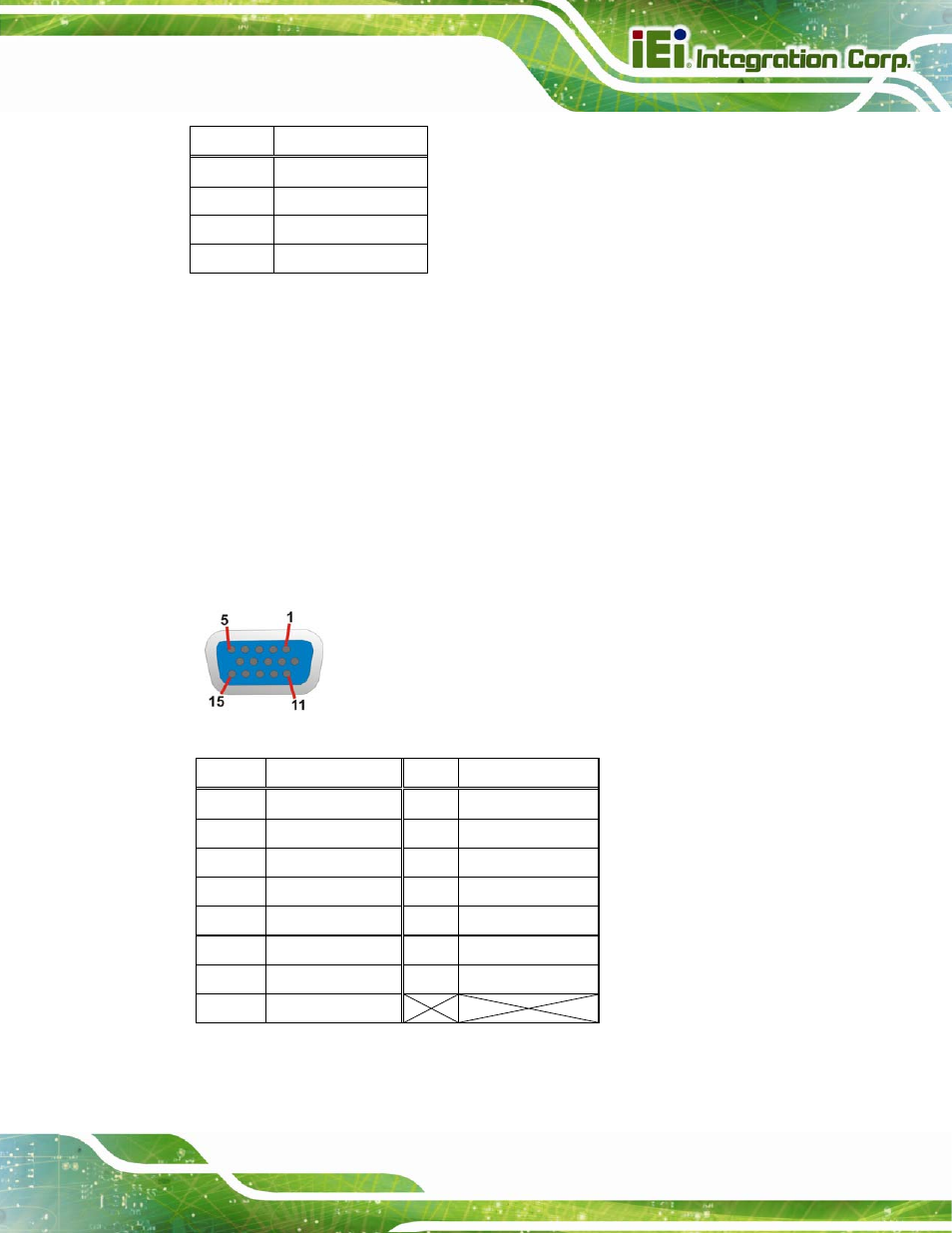 3 vga connector, Figure 3-20: vga connector, Table 3-21: usb port pinouts | Table 3-22: vga connector pinouts | IEI Integration PICOe-B650 User Manual | Page 45 / 156