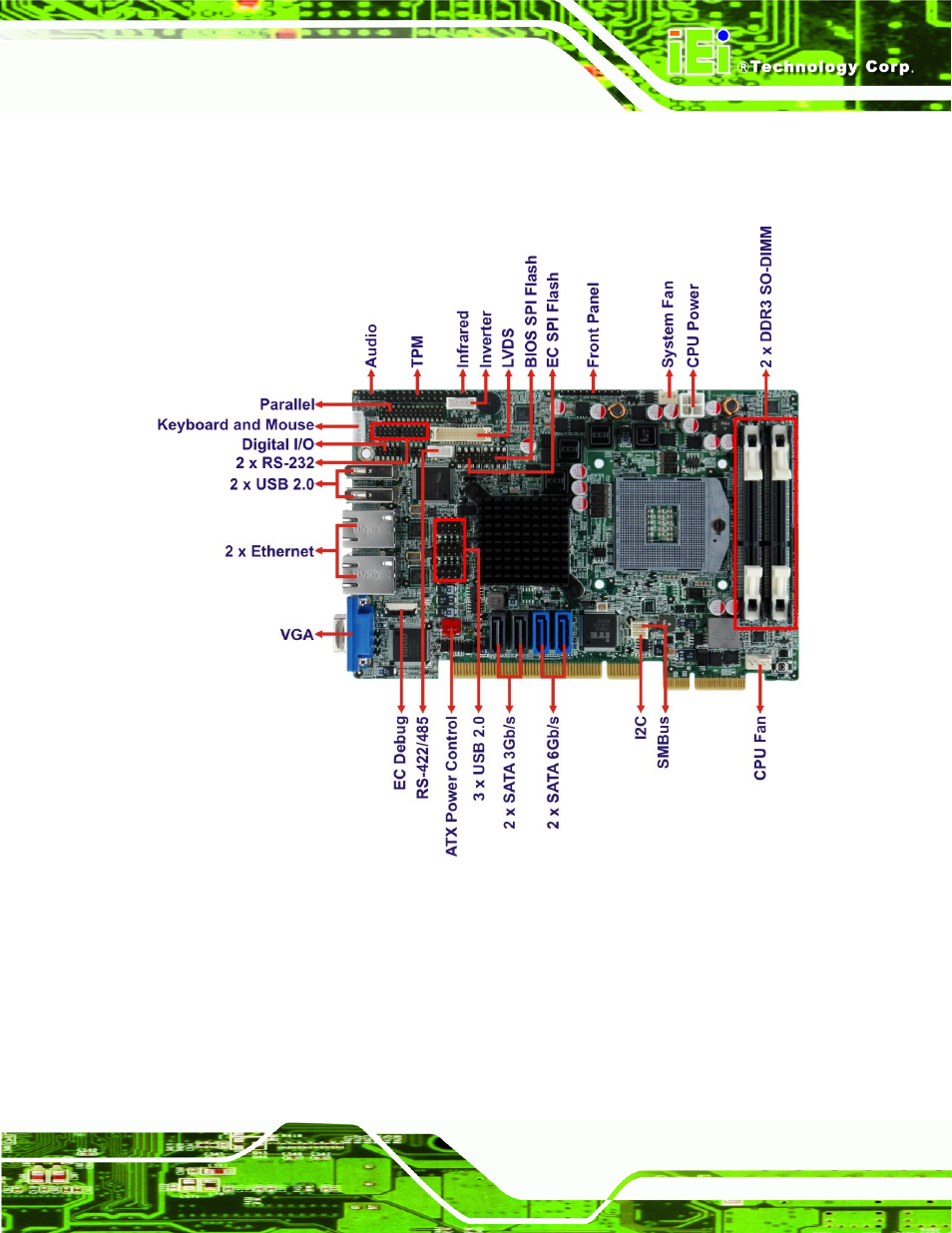 2 connectors, Onnectors, Figure 1-2: connectors | IEI Integration PICOe-HM650 User Manual | Page 17 / 174