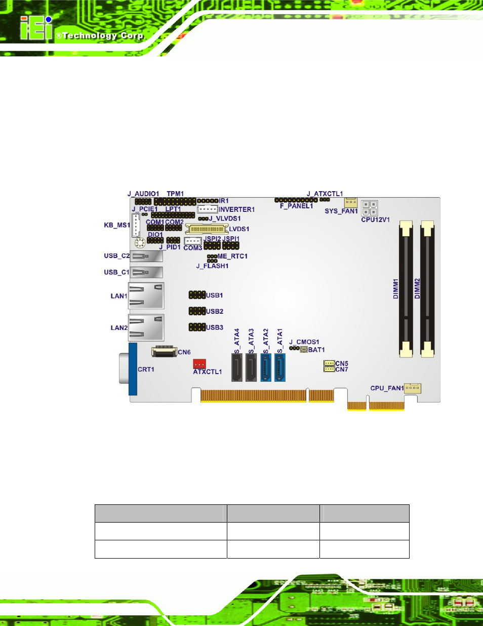 1 peripheral interface connectors, 1 picoe-hm650 layout, 2 peripheral interface connectors | Eripheral, Nterface, Onnectors, Figure 3-1: connector and jumper locations | IEI Integration PICOe-HM650 User Manual | Page 28 / 174