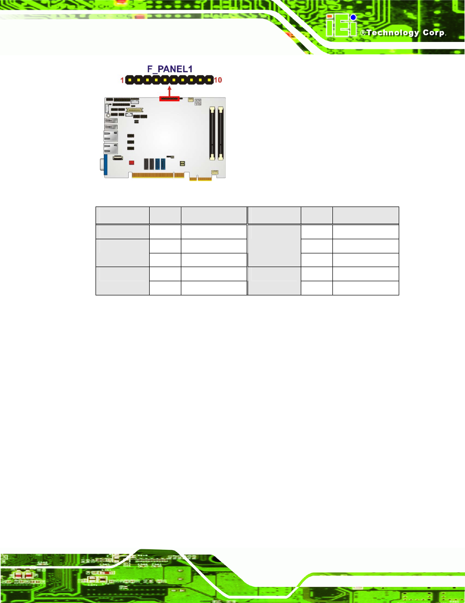 10 i2c connector, Figure 3-10: front panel connector location, Table 3-11: front panel connector pinouts | IEI Integration PICOe-HM650 User Manual | Page 39 / 174