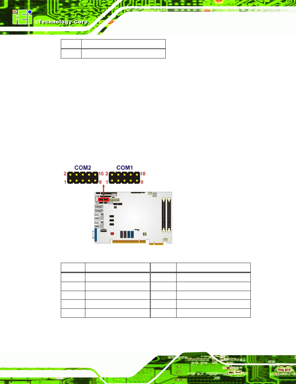 18 serial port connectors (com 1 and com 2), Figure 3-19: com connector locations, Table 3-19: sata drive connector pinouts | Table 3-20: com connector pinouts | IEI Integration PICOe-HM650 User Manual | Page 48 / 174