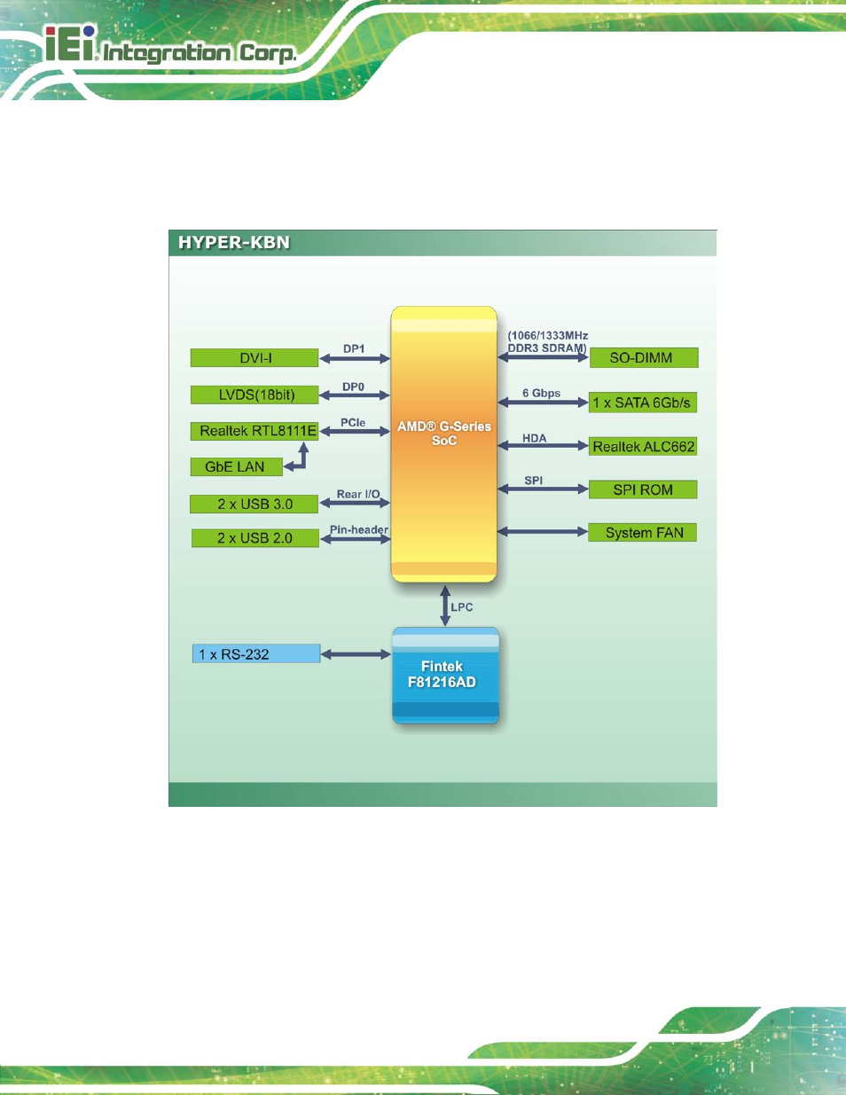 6 data flow, Figure 1-4: data flow diagram, 6 da ta flo w | IEI Integration HYPER-KBN User Manual | Page 18 / 139