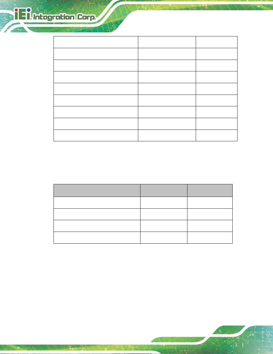 3 external interface panel connectors, 2 internal peripheral connectors, 1 at/atx mode select switch | Nternal, Eripheral, Onnectors, Table 3-1: peripheral interface connectors, Table 3-2: rear panel connectors | IEI Integration HYPER-KBN User Manual | Page 28 / 139