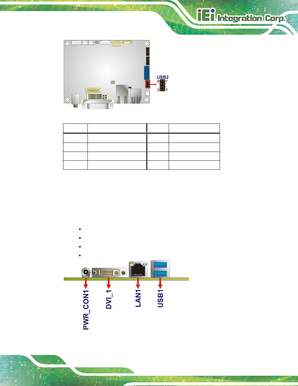 3 external peripheral interface connector panel, Xternal, Eripheral | Nterface, Onnector, Anel, Figure 3-20: usb connector locations, Table 3-18: usb connector pinouts, Ee figure 3-20, Ee table 3-18 | IEI Integration HYPER-KBN User Manual | Page 43 / 139