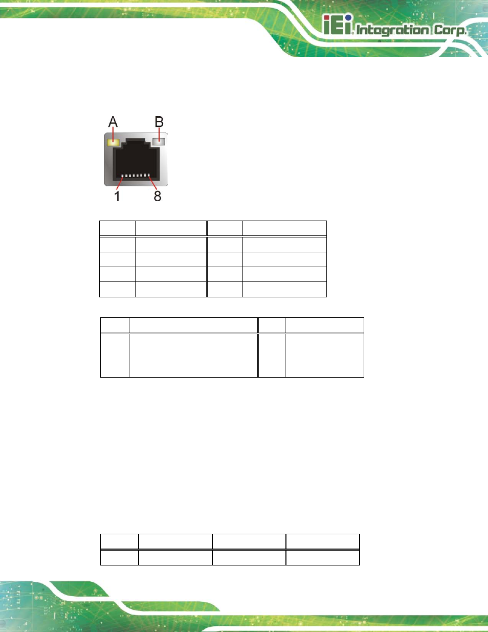 3 power connectors, Figure 3-22: lan connector, Table 3-20: lan pinouts | Table 3-21: connector leds | IEI Integration HYPER-KBN User Manual | Page 45 / 139