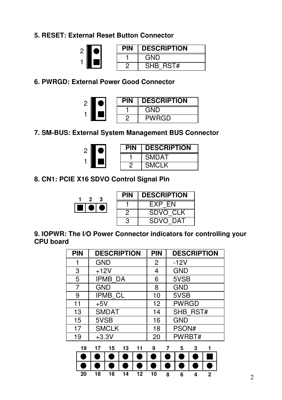 IEI Integration PE-5S User Manual | Page 2 / 4