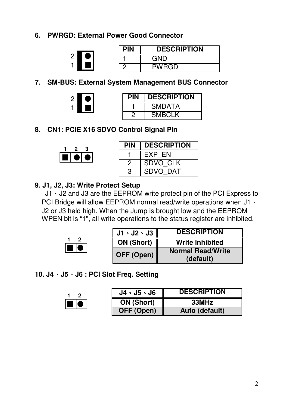 IEI Integration PXE-19S2 User Manual | Page 2 / 6