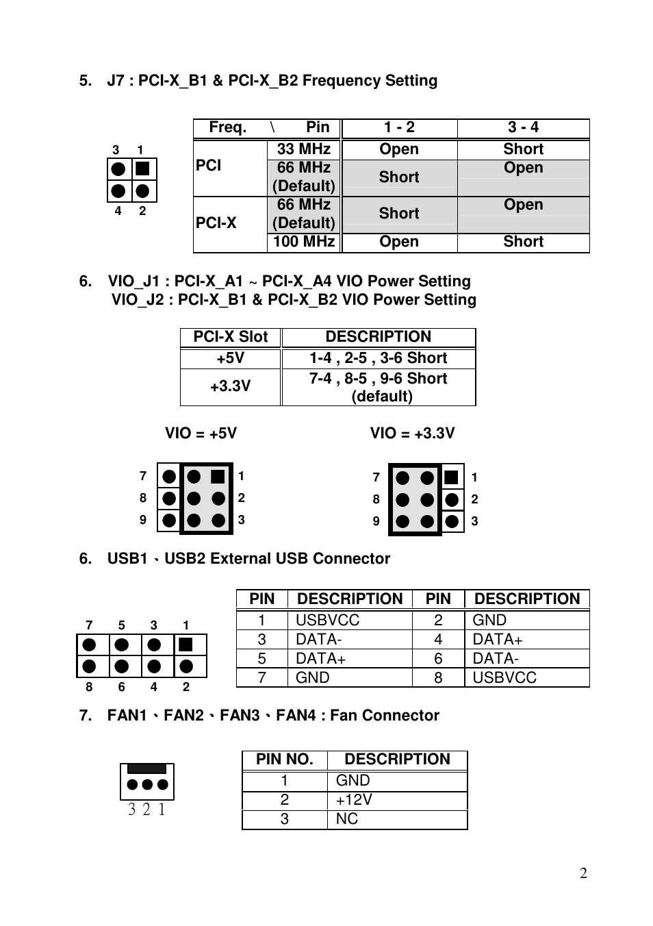 IEI Integration PXE-12S User Manual | Page 2 / 6