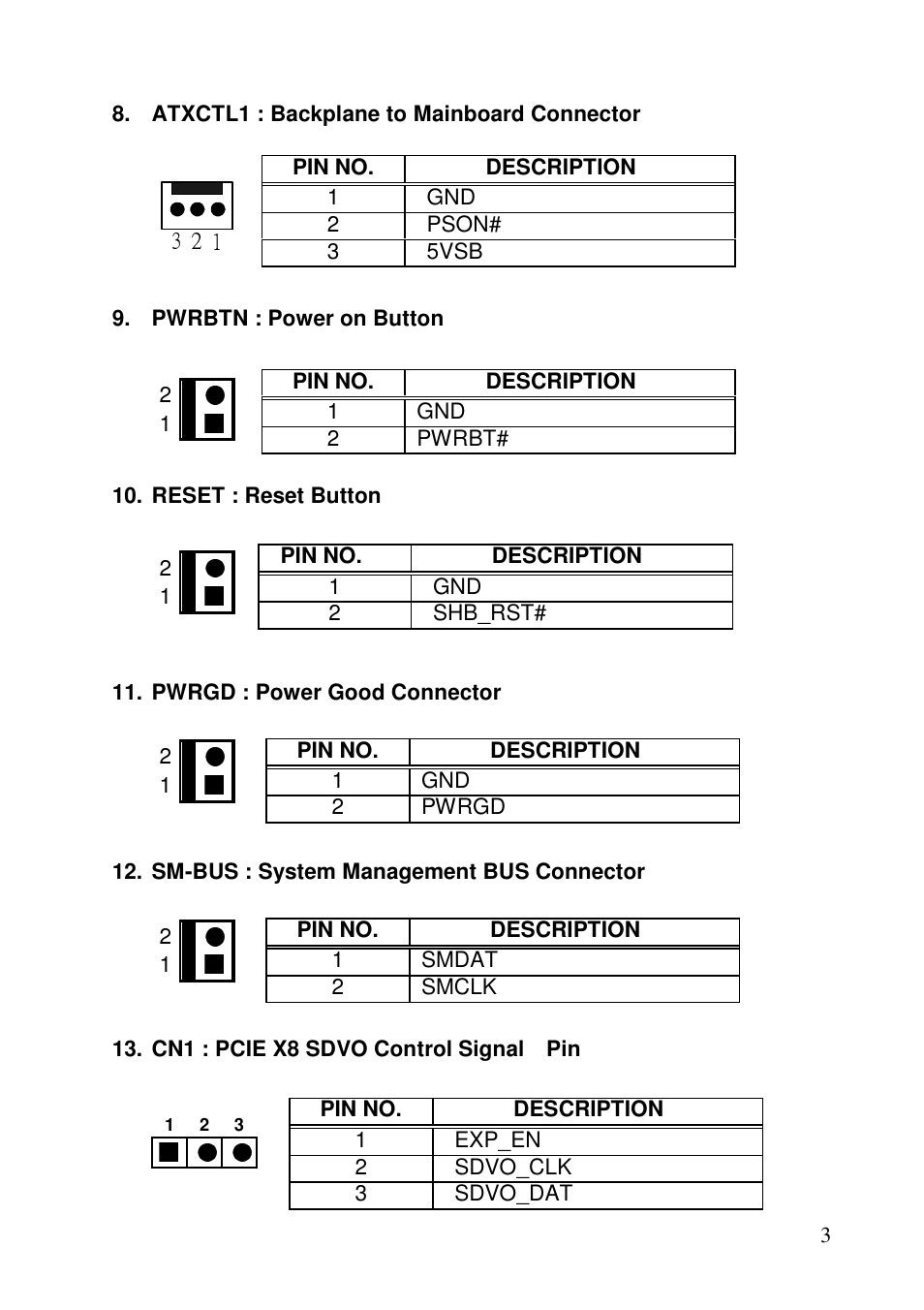 IEI Integration PXE-12S User Manual | Page 3 / 6