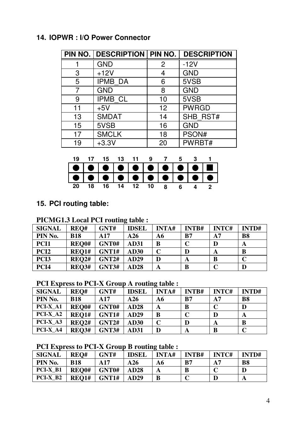 IEI Integration PXE-12S User Manual | Page 4 / 6