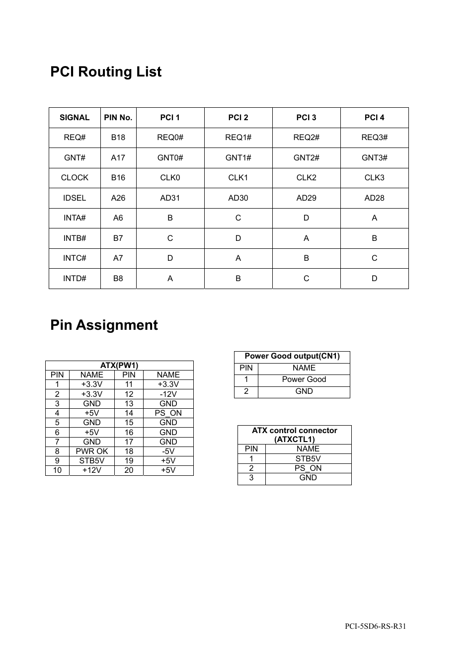 Pci routing list, Pin assignment | IEI Integration PCI-5SD6-RS User Manual | Page 2 / 2