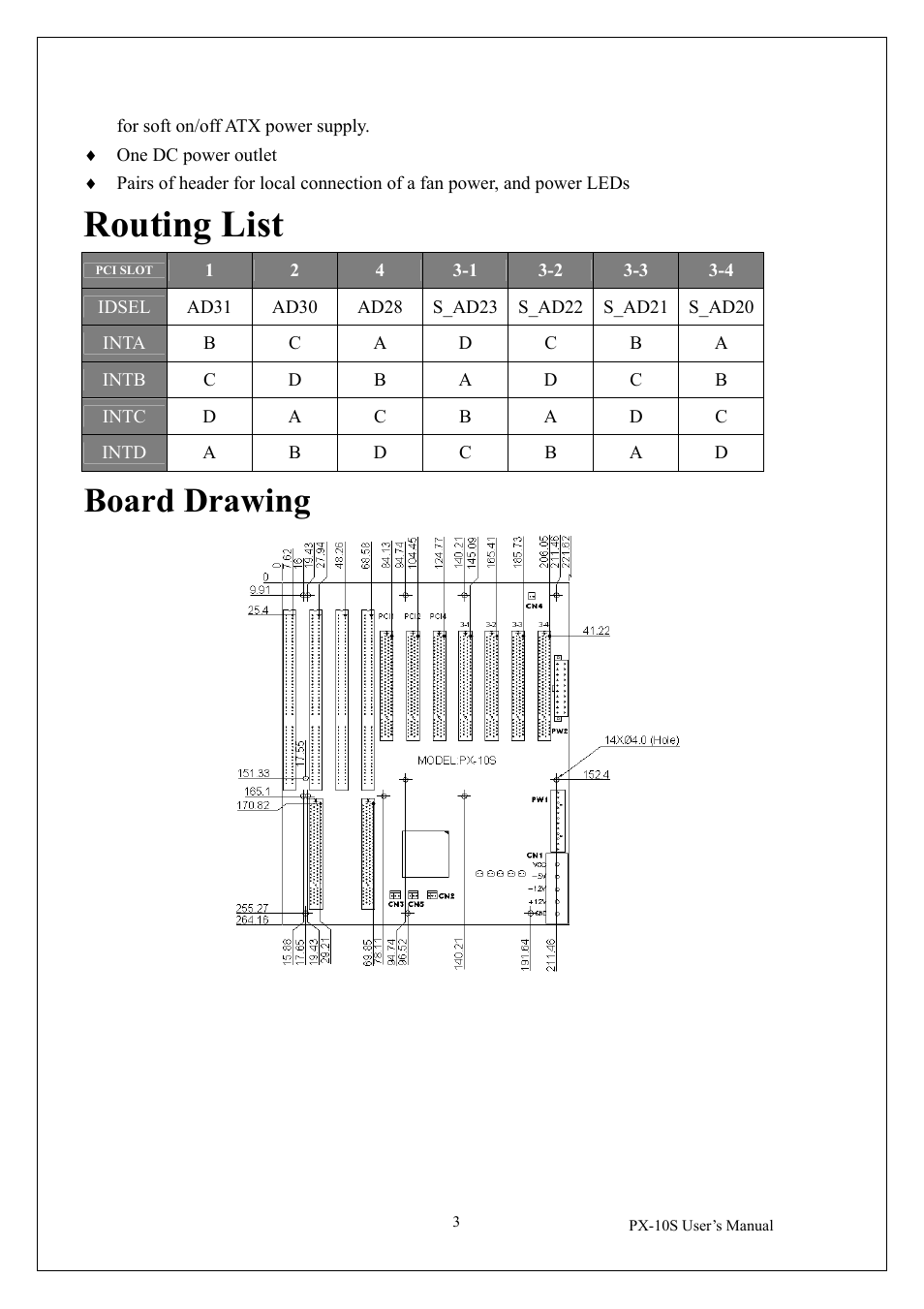 Routing list, Board drawing | IEI Integration PX-10S-RS v1.01 User Manual | Page 4 / 6