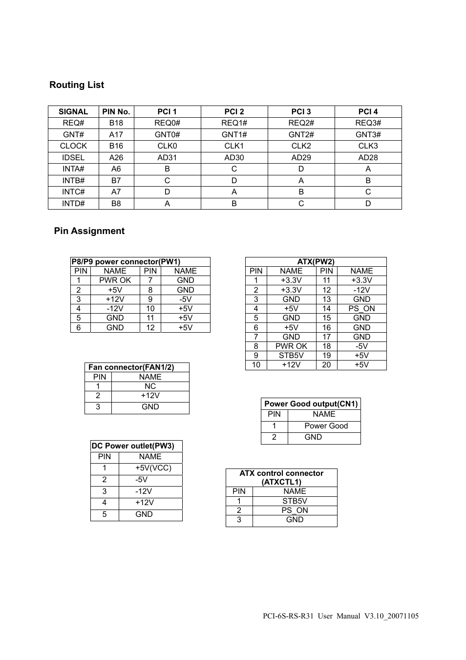 IEI Integration PCI-6S-RS v3.10 User Manual | Page 2 / 2