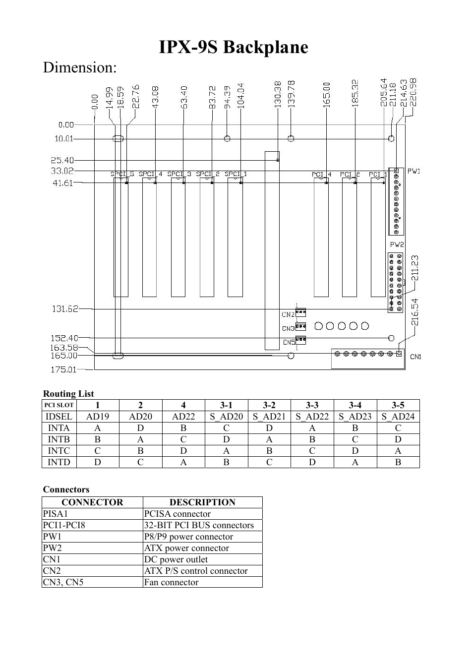 IEI Integration IPX-9S-RS v3.01 User Manual | 2 pages