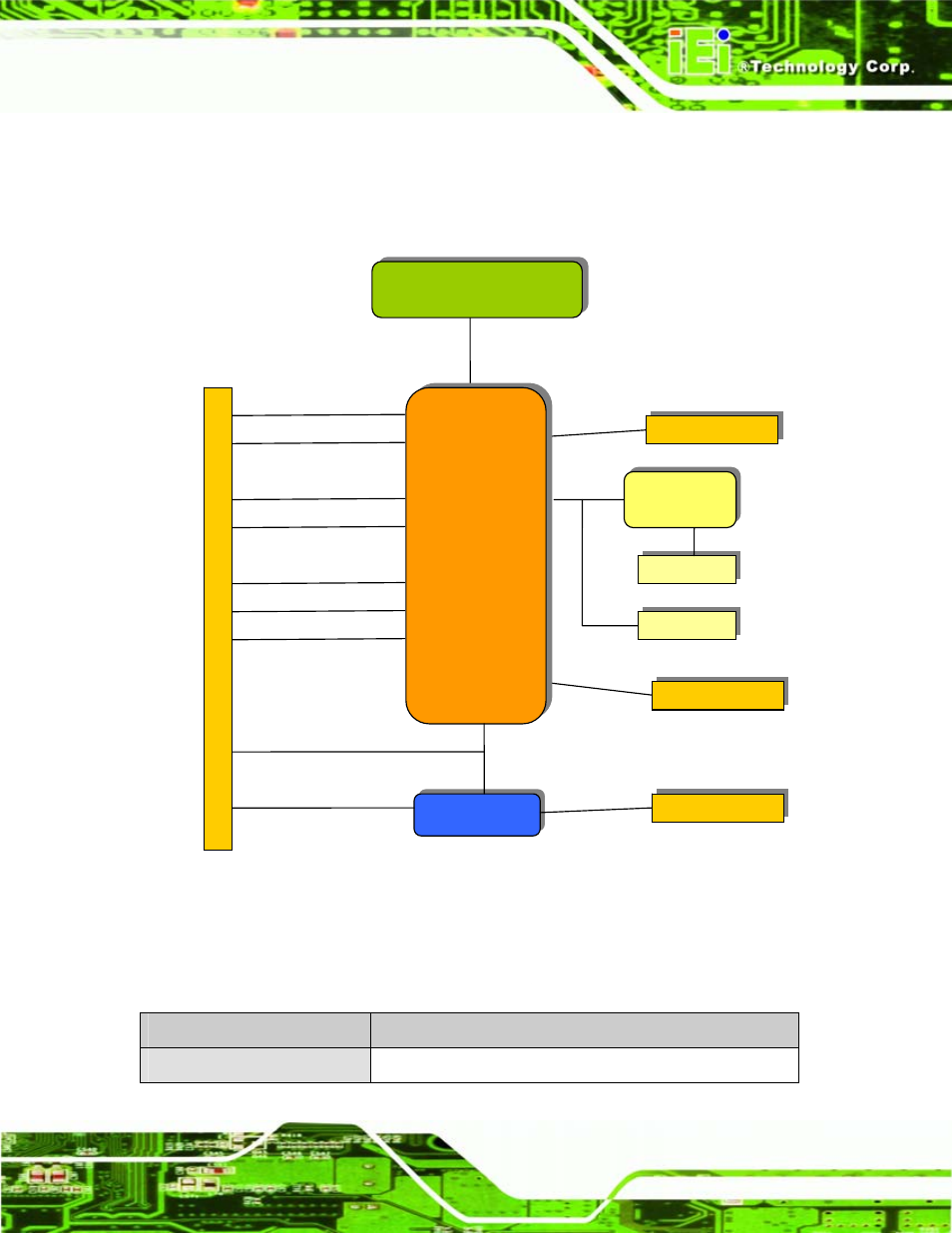 6 data flow, 7 technical specifications, Echnical | Pecifications, Figure 1-4: data flow diagram | IEI Integration iQ7-US15W User Manual | Page 17 / 139