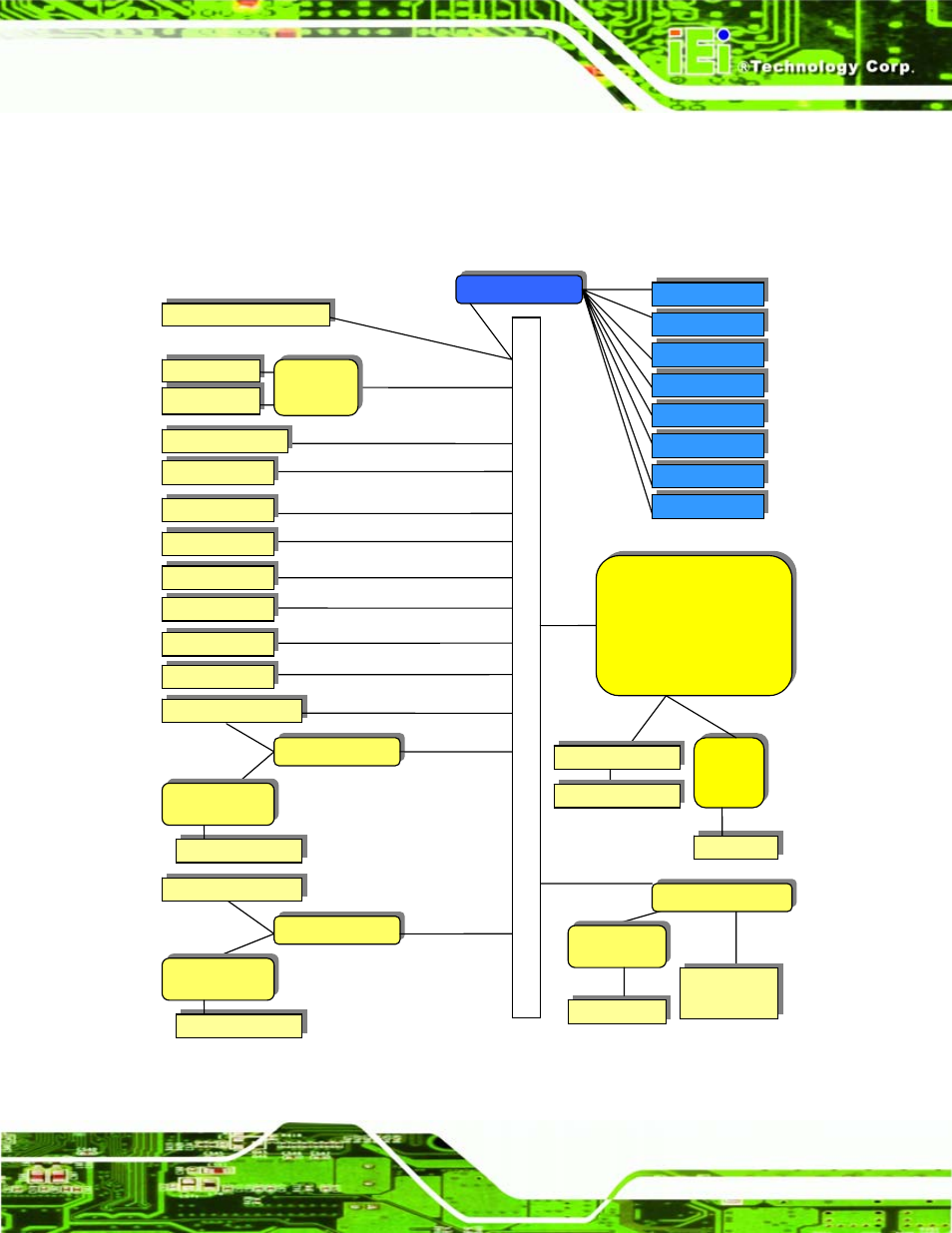 6 data flow, Figure 3-6: data flow diagram | IEI Integration iQ7-US15W User Manual | Page 35 / 139