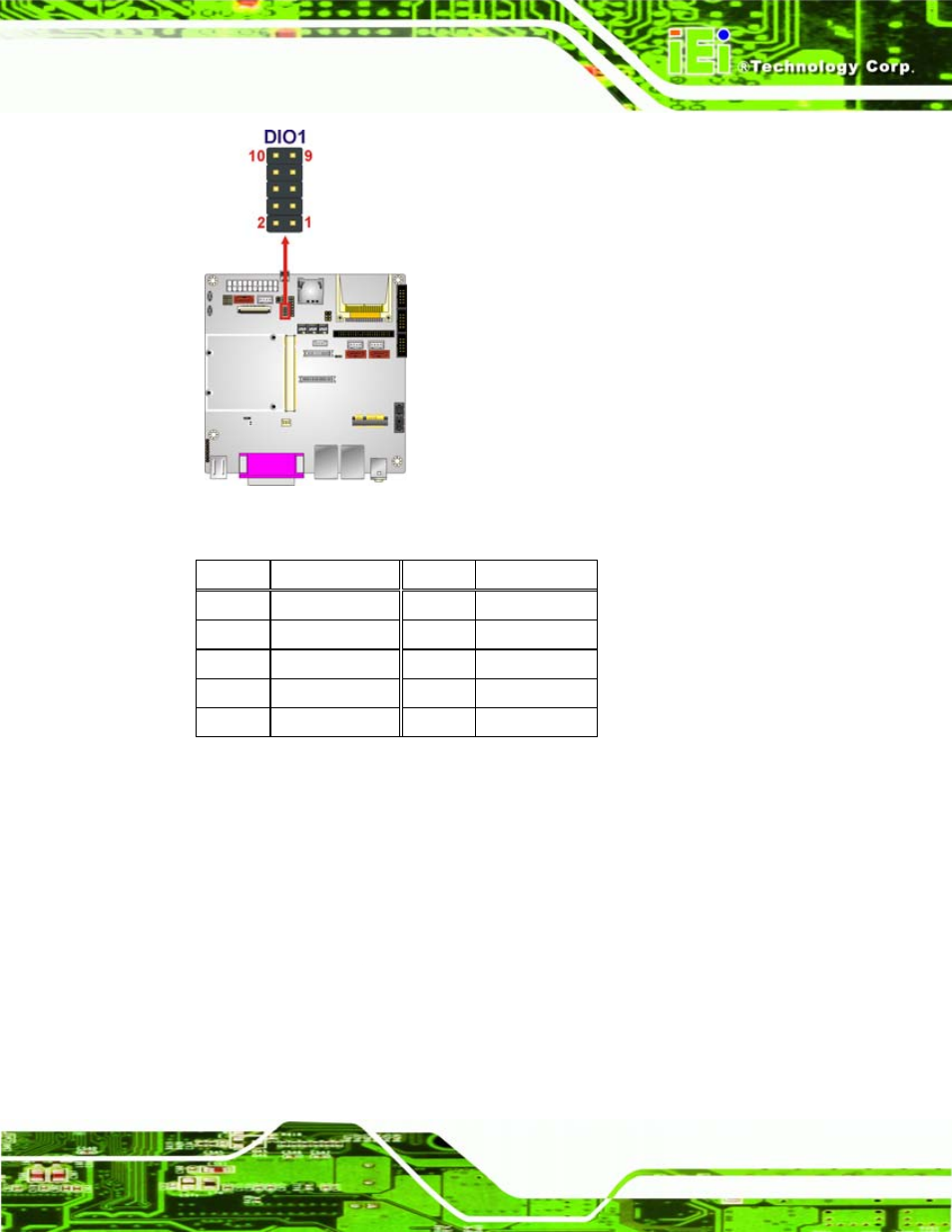 5 fan connector, Figure 4-5: digital i/o connector locations, Table 4-5: digital i/o connector pinouts | Iq7 design guide page 33 | IEI Integration iQ7-US15W User Manual | Page 45 / 139