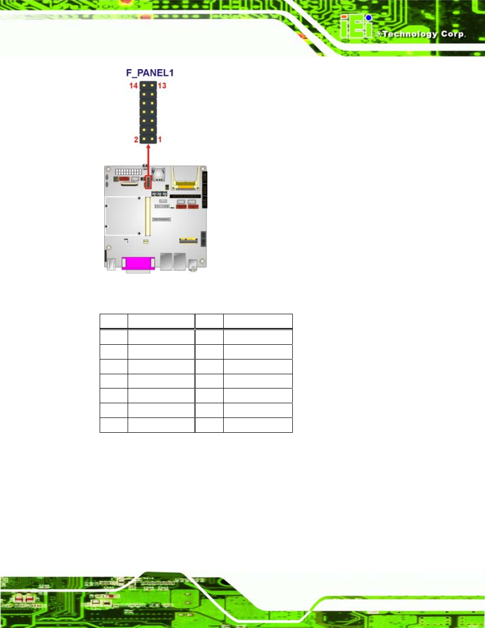 7 ide connector, Figure 4-7: front panel connector pinout locations, Table 4-7: front panel connector pinouts | Iq7 design guide page 35 | IEI Integration iQ7-US15W User Manual | Page 47 / 139