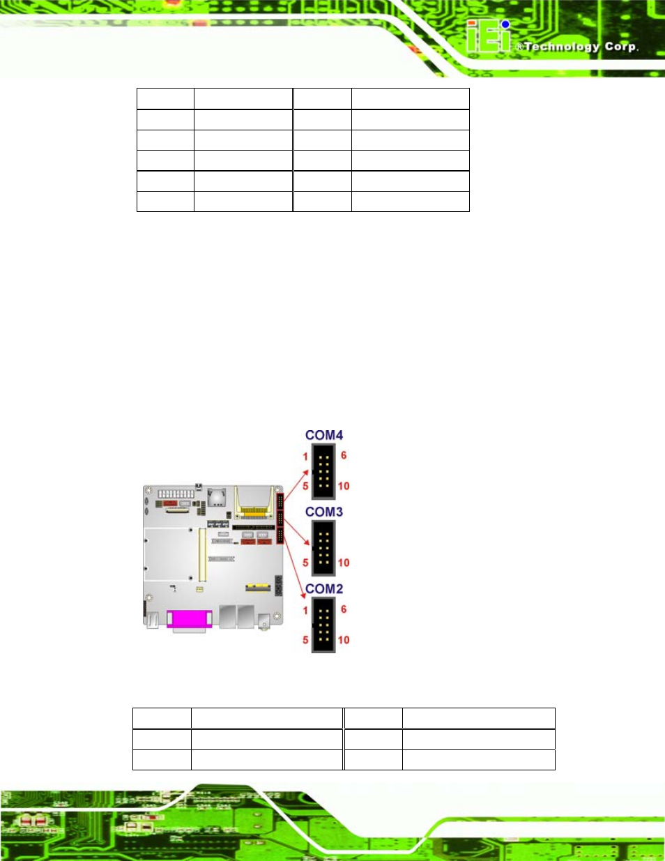 19 serial port connectors, Figure 4-19: serial port connector locations, Table 4-16: ide connector pinouts | Iq7 design guide page 51 | IEI Integration iQ7-US15W User Manual | Page 63 / 139